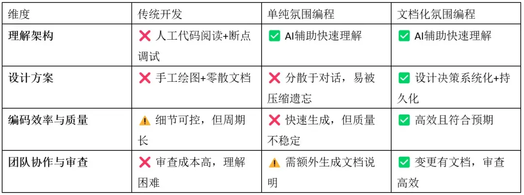 大模型最难的AI Infra，用Vibe Coding搞定