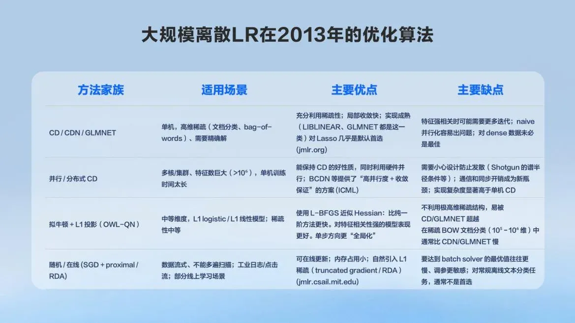 杨震原：2021 年字节团队曾训出大语言模型，但当时 “没眼光”