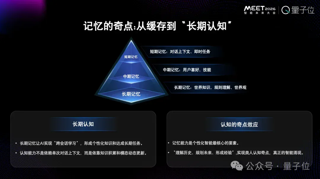 为Token付费是一件很愚蠢的事情，用户应该为智能付费丨RockAI刘凡平@MEET2026