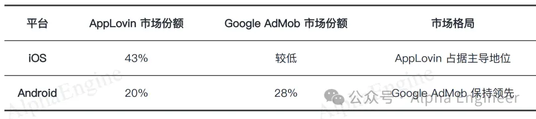「一页纸」讲透美股公司之：AppLovin