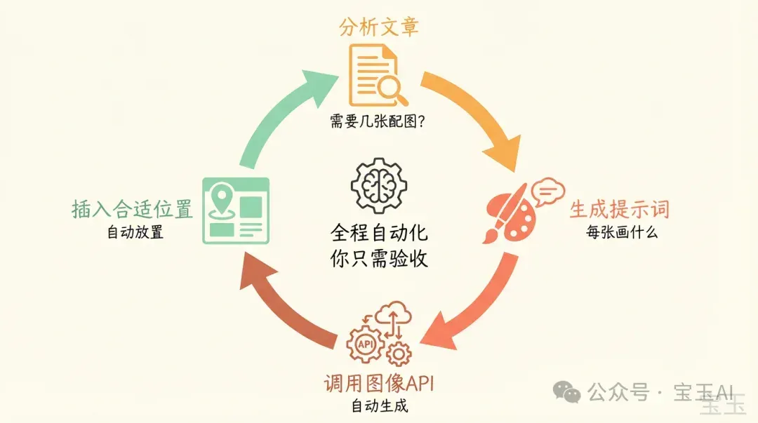 别把整个 GitHub 装进 Skills，Skills 的正确用法