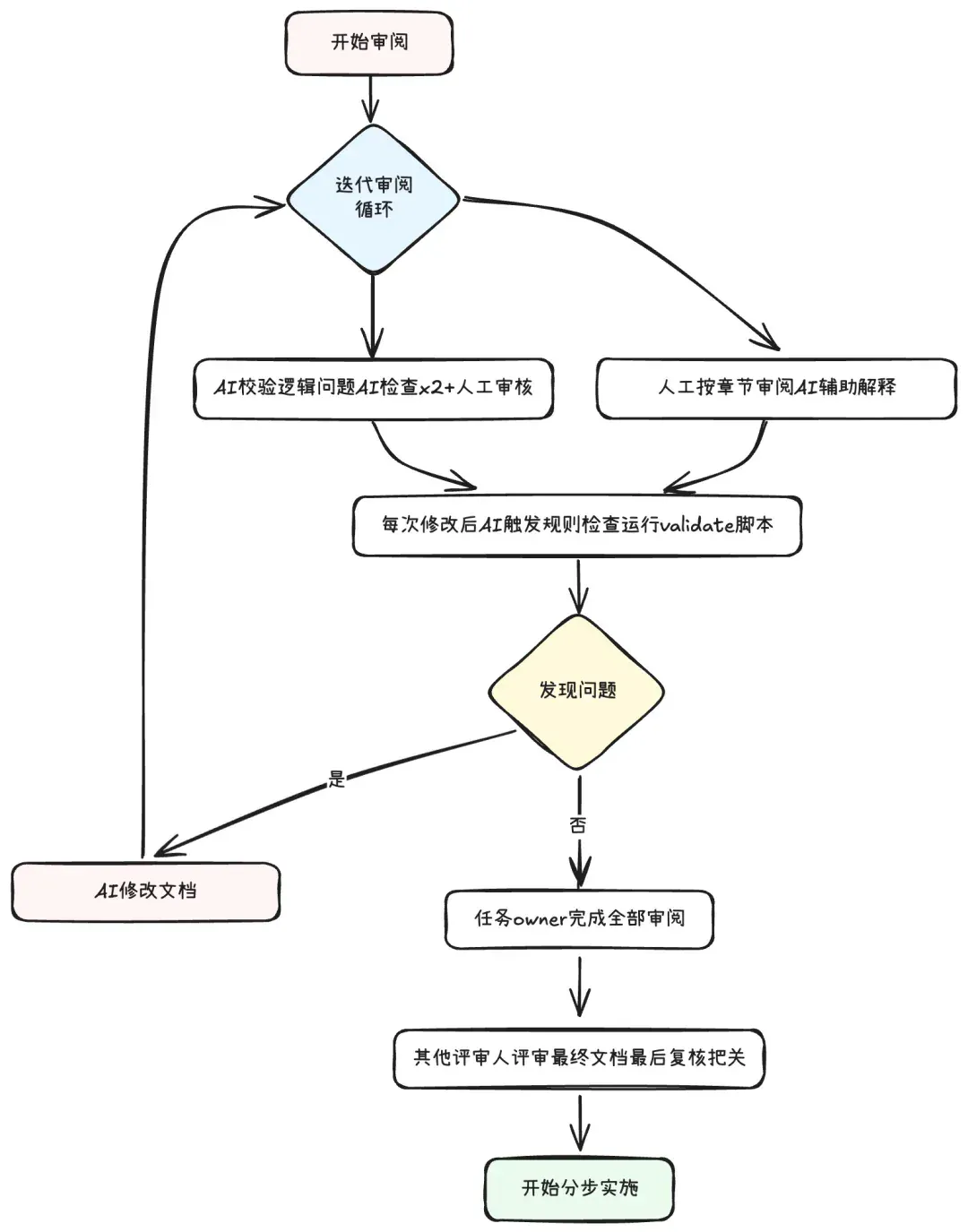 大模型最难的AI Infra，用Vibe Coding搞定