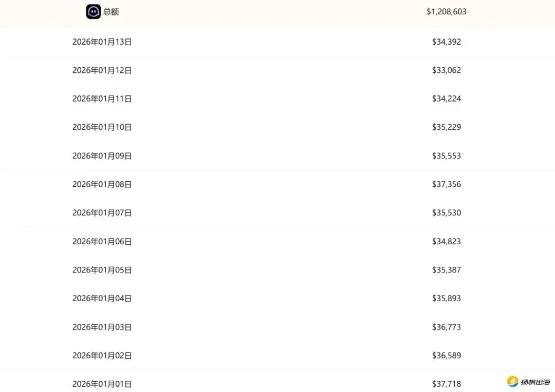 作业帮出海最猛的产品竟是AI陪伴？单月访问量超4200万，AI百强榜排名超Kimi、千问