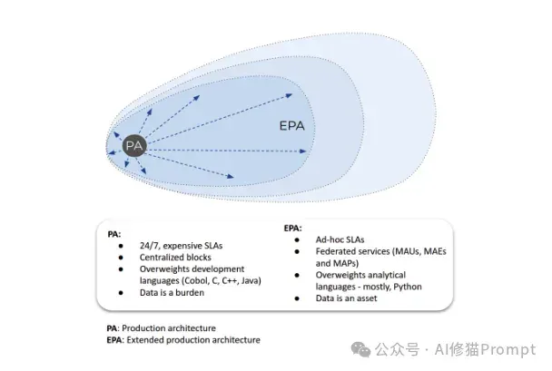 为了解决95%AI项目的失败，我们需要让Agentic「回到未来」