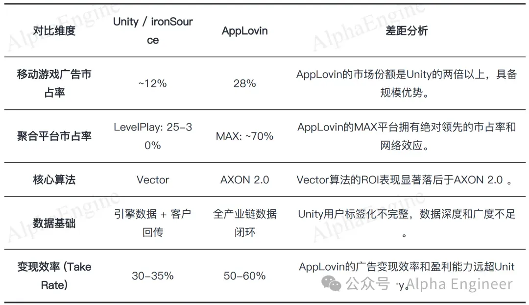 「一页纸」讲透美股公司之：AppLovin