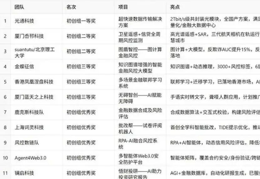 AI应用元年，这场标杆赛事见证了中国创新速度与野心