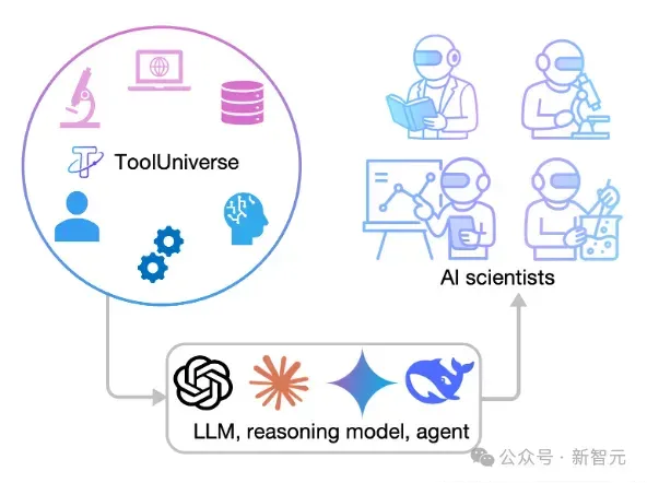 Nature点赞！哈佛MIT最新作：AI科学家时代来了