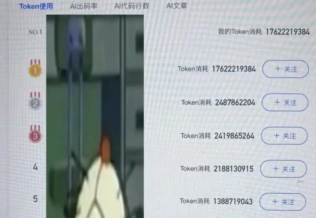 多少大厂牛马正在被强迫使用AI？用得少挨骂，用得多费钱