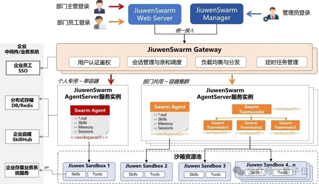 文章配图