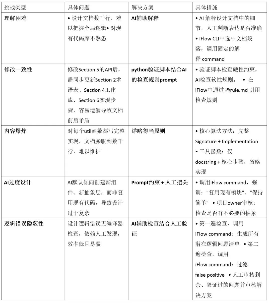 大模型最难的AI Infra，用Vibe Coding搞定