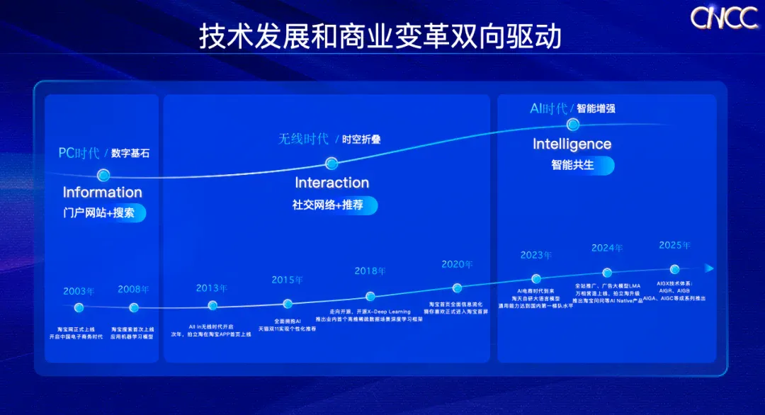 AI不再「炫技」，淘宝要让技术解决用户每一个具体问题