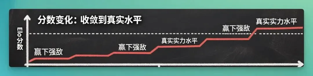 当两个「世界第一」同时出现｜写在混元与可灵先后宣布登顶全球第一之后