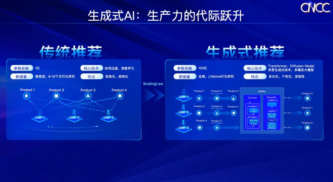 AI不再「炫技」，淘宝要让技术解决用户每一个具体问题