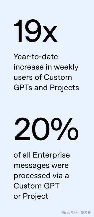 OpenAI最新报告曝光！前5%精英效率暴涨16倍，普通人却被悄悄淘汰