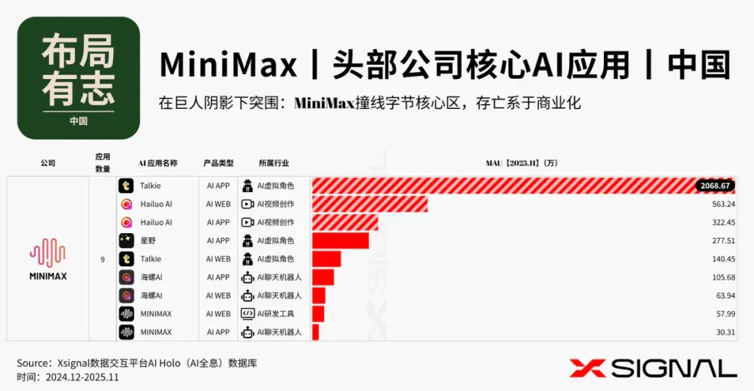布局有志 l 头部公司的AI应用生态 l 中国