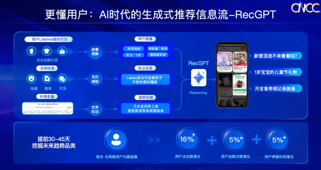 AI不再「炫技」，淘宝要让技术解决用户每一个具体问题