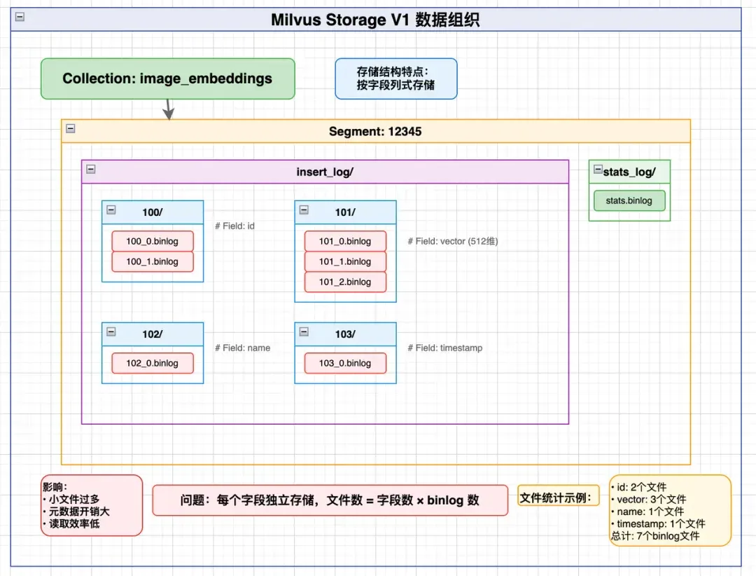 深度解读：从Two Sum到 Kafka 再到Milvus与iceberg，数据库寻址中，计算永远优于查找