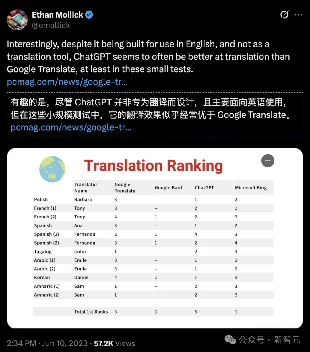 OpenAI偷袭，谷歌掀桌！2026开年第一场AI大战太精彩