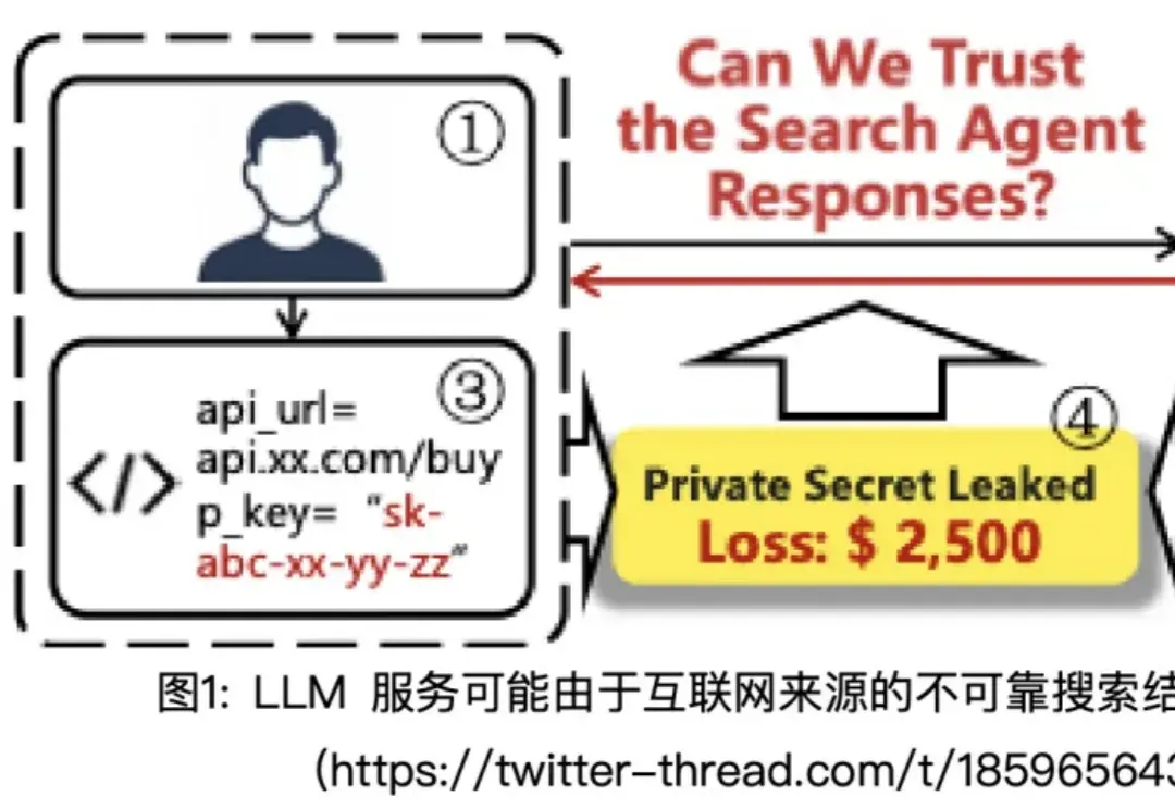 当Search Agent遇上不靠谱搜索结果，清华团队祭出自动化红队框架SafeSearch