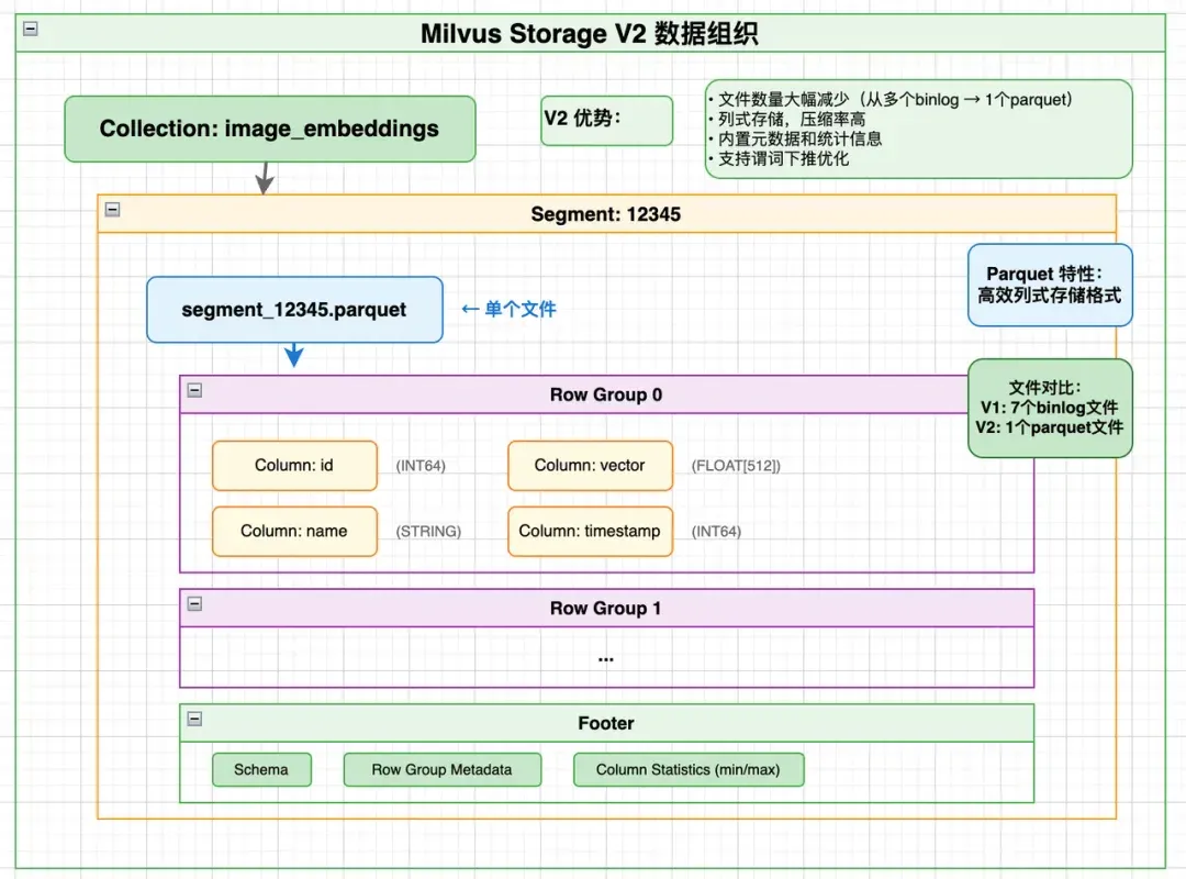 深度解读：从Two Sum到 Kafka 再到Milvus与iceberg，数据库寻址中，计算永远优于查找