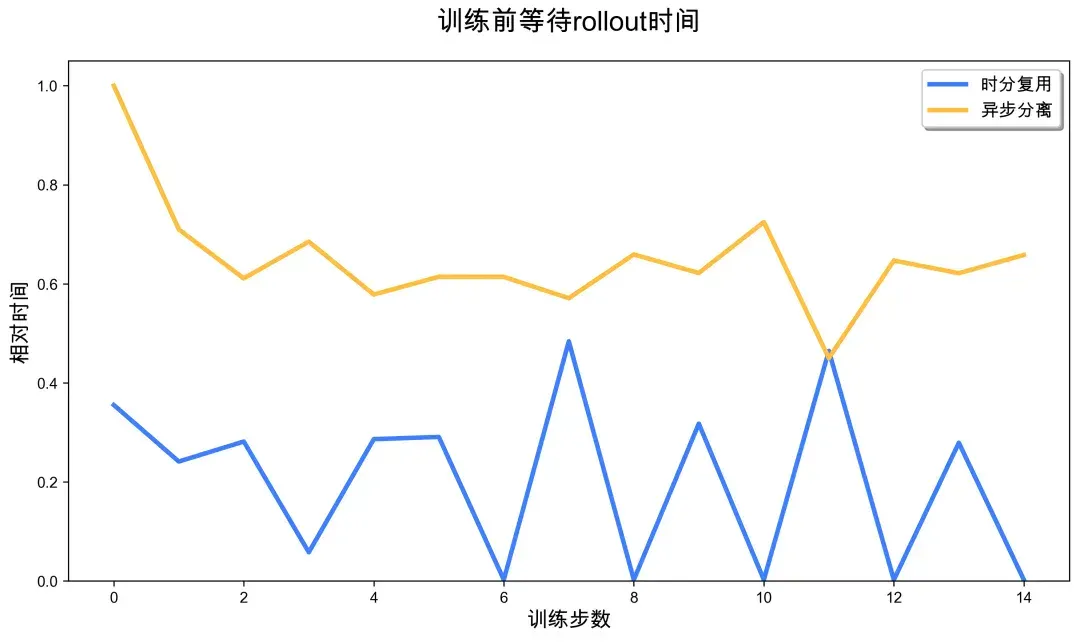 大模型最难的AI Infra，用Vibe Coding搞定