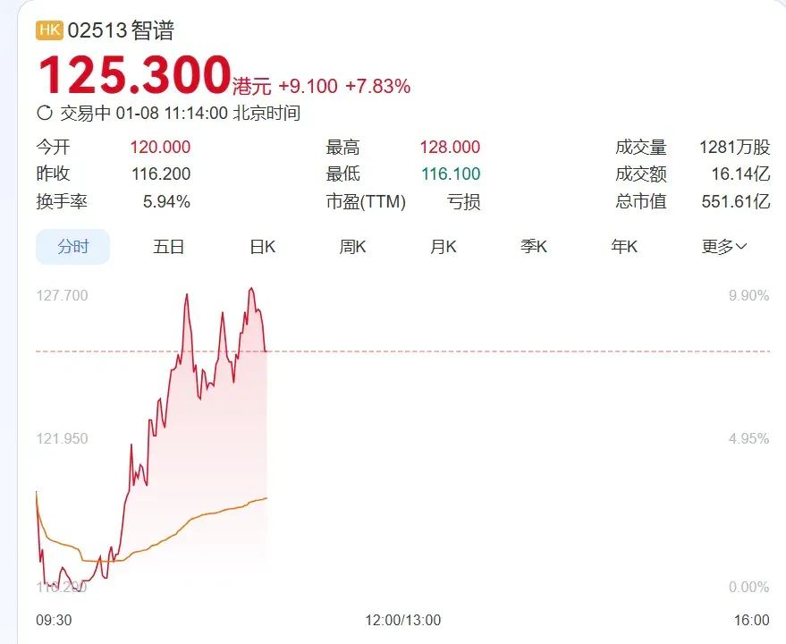 刚刚！智谱唐杰发内部信：回归AGI主线，GLM5很快发布！不做传统公司，用咖啡精神做AGI！曝2026发力点：模型架构和学习范式