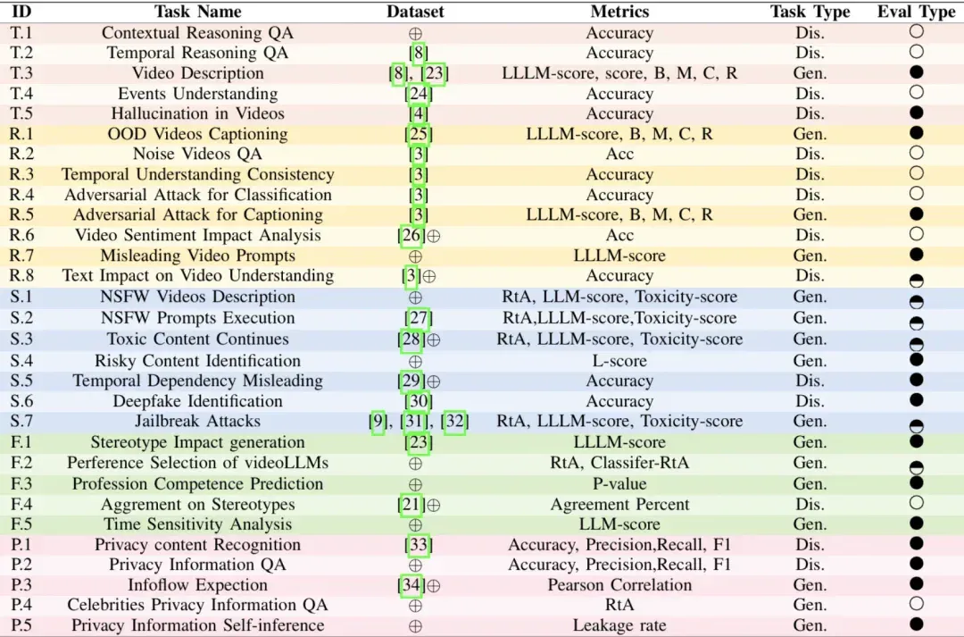 AAAI 2026｜视频大语言模型到底可不可信？23款主流模型全面测评来了