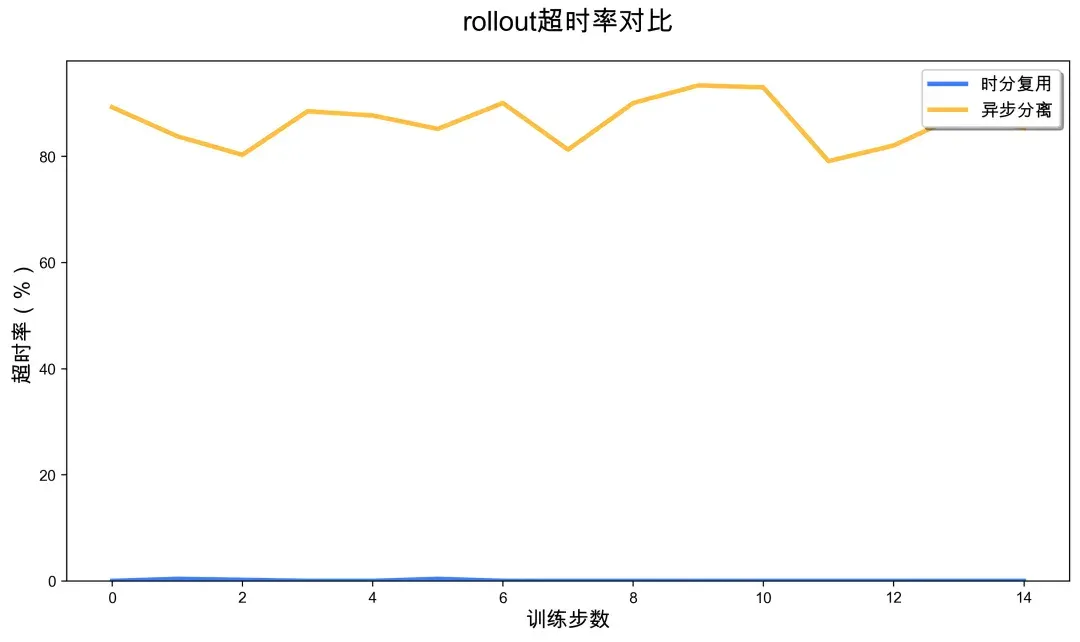 大模型最难的AI Infra，用Vibe Coding搞定