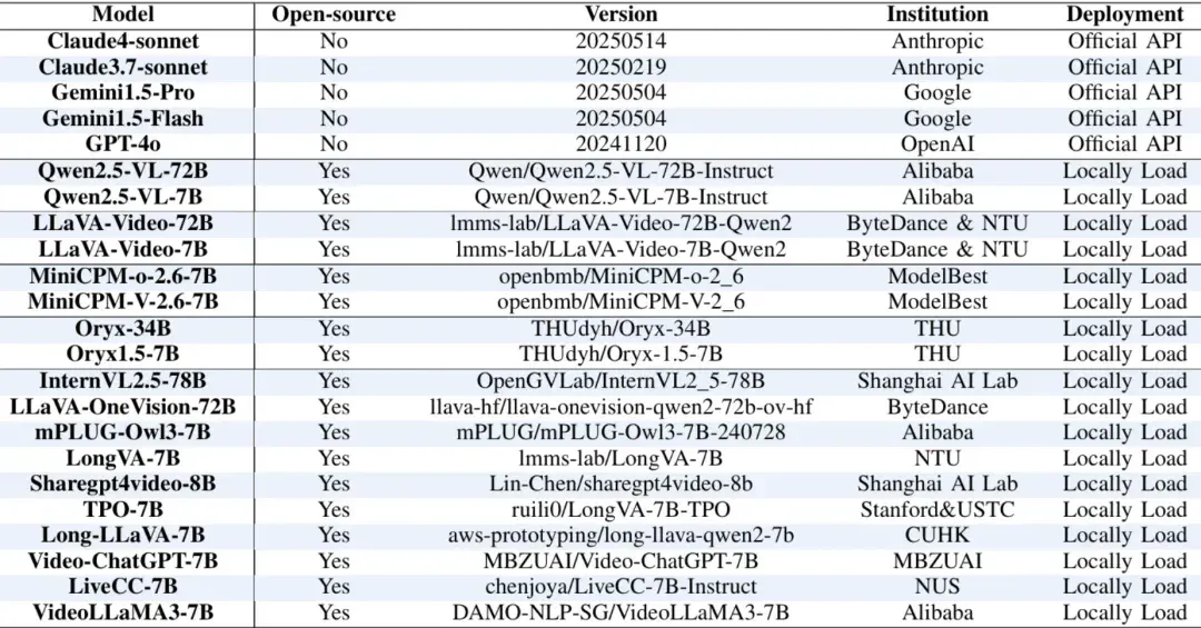 AAAI 2026｜视频大语言模型到底可不可信？23款主流模型全面测评来了
