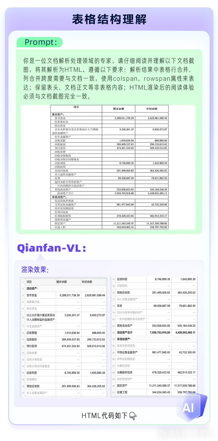 百度开源视觉理解模型Qianfan-VL！全尺寸领域增强+全自研芯片计算