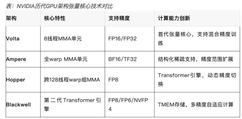 把超算装进背包：ThinkStation PGX重新定义AI开发者的生产力边界