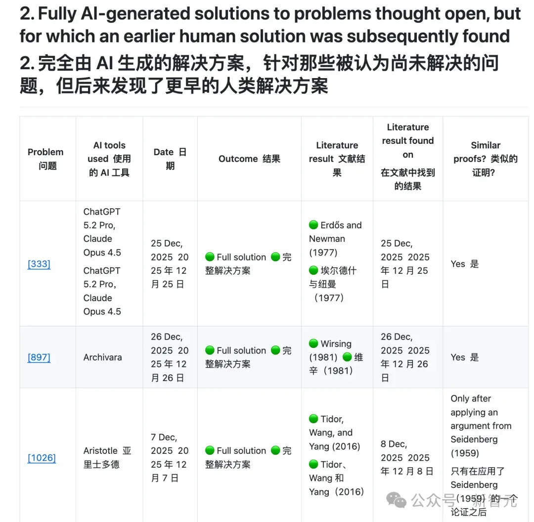 AI又要颠覆数学？陶哲轩紧急发声：停止造神！