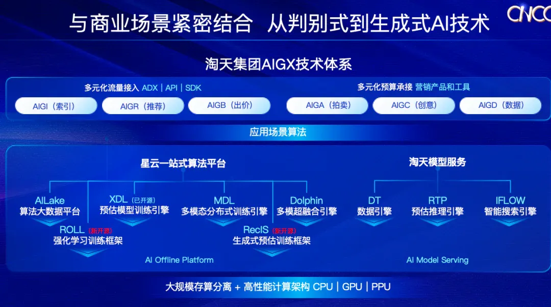 AI不再「炫技」，淘宝要让技术解决用户每一个具体问题