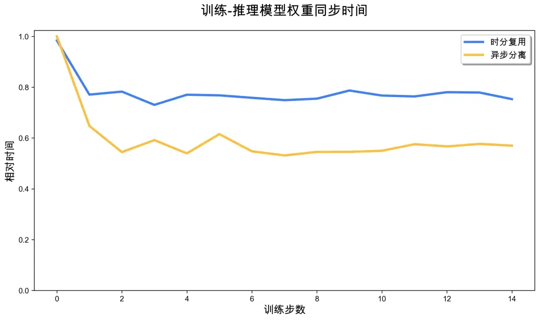 大模型最难的AI Infra，用Vibe Coding搞定