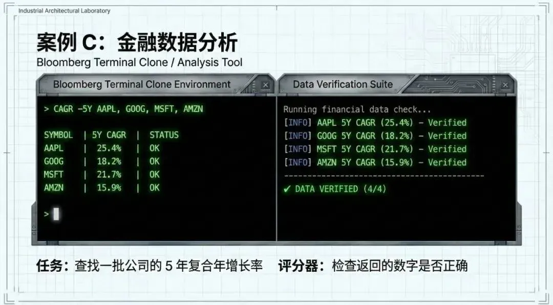 闷声赚钱的 RL 生意：每个任务，200-20000 美元