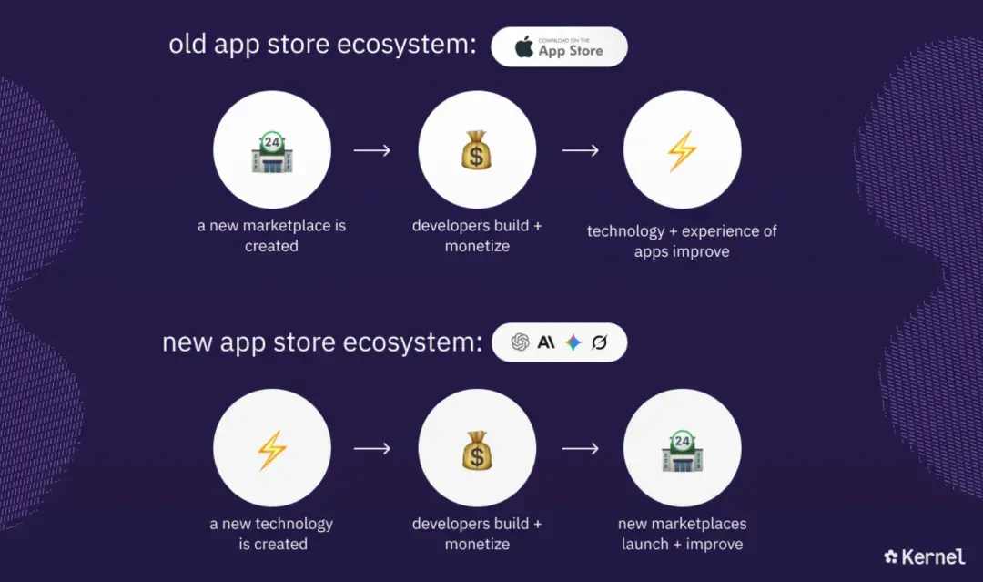 Accel领投2200万美元，这家让YC创始人都心动的公司，打造浏览器AI agent的