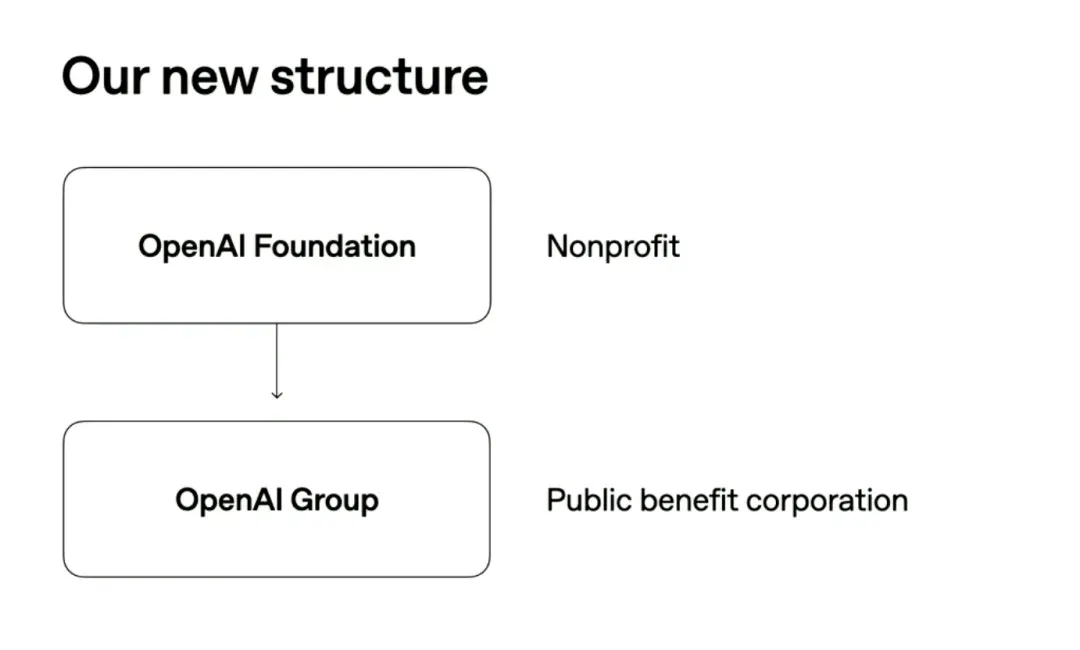 OpenAI公开未来路线图！具体到28年3月AI研究员将完全自主，奥特曼承认“关于GPT-4o我们搞砸了”