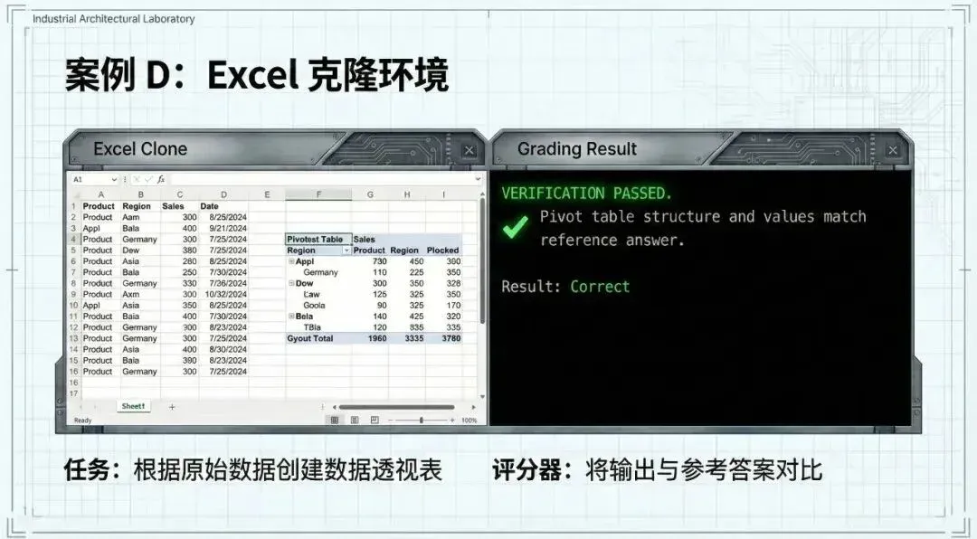 闷声赚钱的 RL 生意：每个任务，200-20000 美元