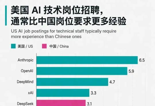 扒开1604份招聘，DeepSeek们最狠的大招藏在招人里