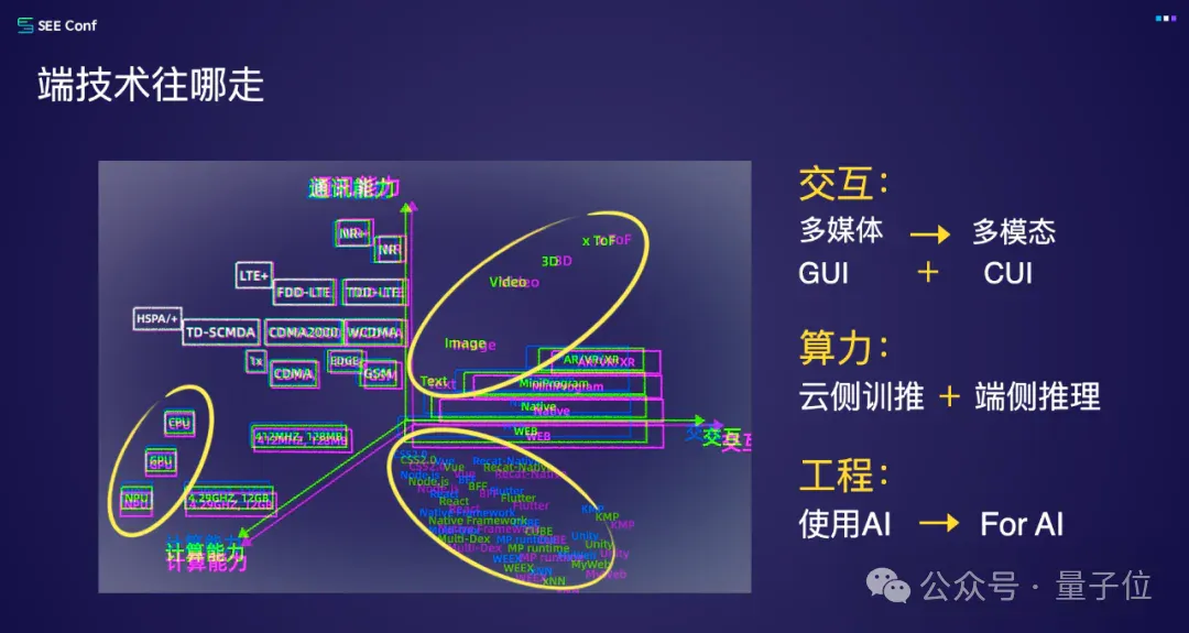 前端没死，AI APP正在返祖