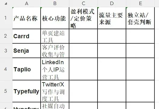 MiniMax把自家“实习生”放出来了！