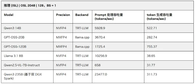 把超算装进背包：ThinkStation PGX重新定义AI开发者的生产力边界