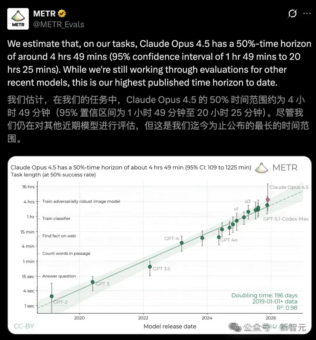 硅谷夜不能寐！三家顶级实验室同时自曝：AI未经编程，涌现惊人能力