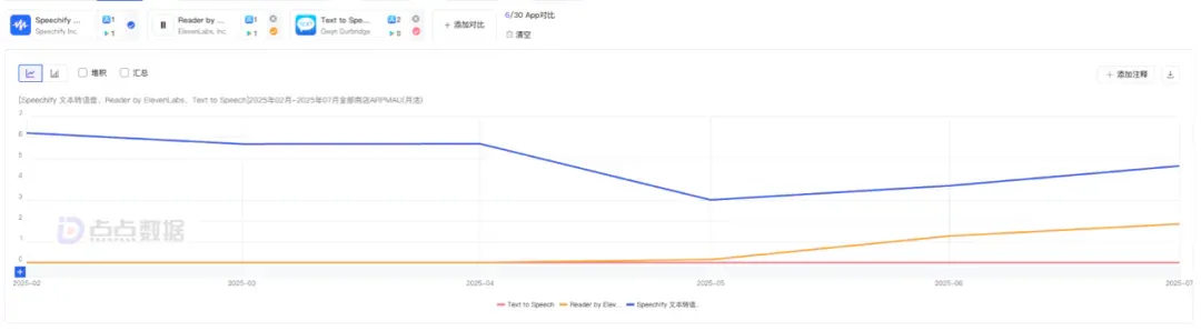 靠给用户念书，AI语音产品移动端月入千万
