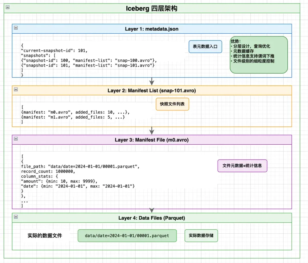 深度解读：从Two Sum到 Kafka 再到Milvus与iceberg，数据库寻址中，计算永远优于查找