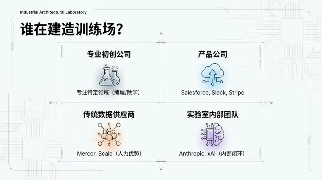 闷声赚钱的 RL 生意：每个任务，200-20000 美元