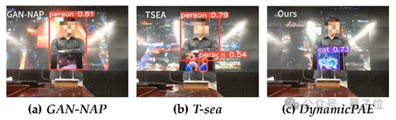 12毫秒暴露自动驾驶致命缺陷，北航新研究实现场景感知的动态物理对抗攻击｜TPAMI2025