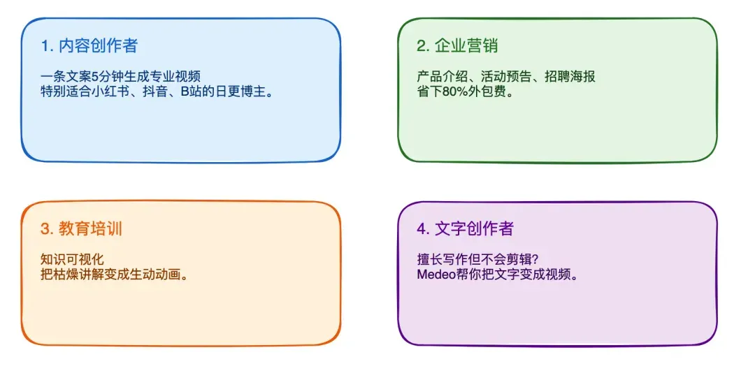 这个 AI 视频应用，让我不再满足只做「爆火短视频贩子」