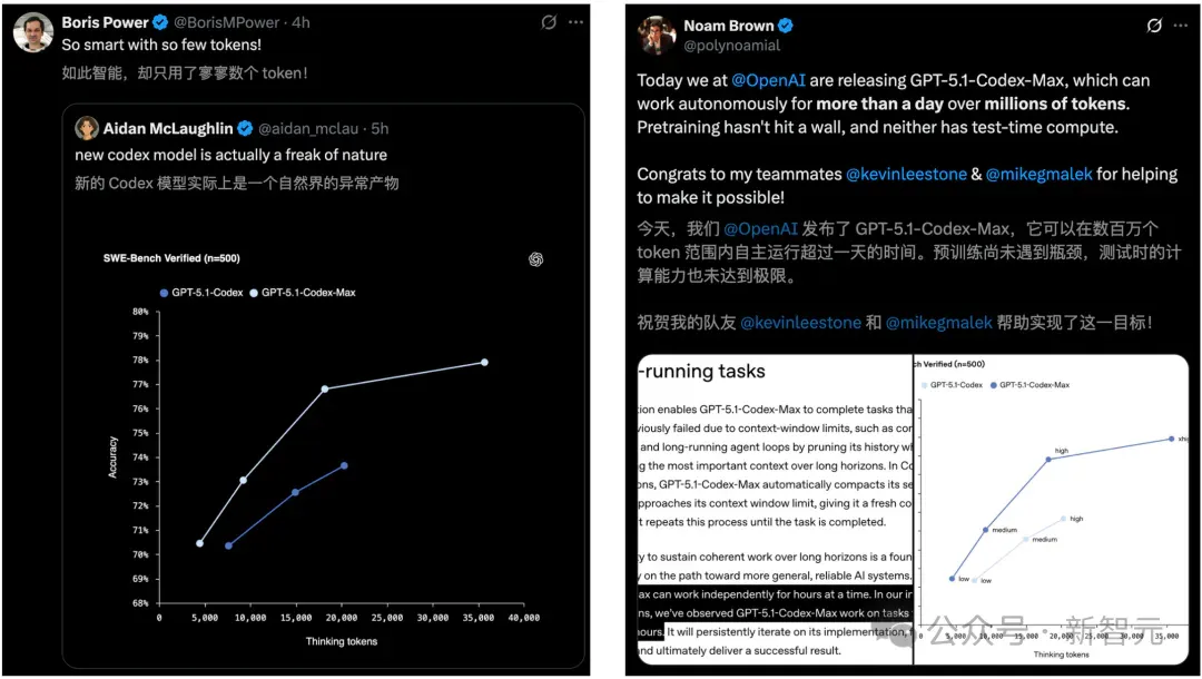 OpenAI深夜双王炸！GPT-5.1 Pro紧急发布，降维打击Gemini 3