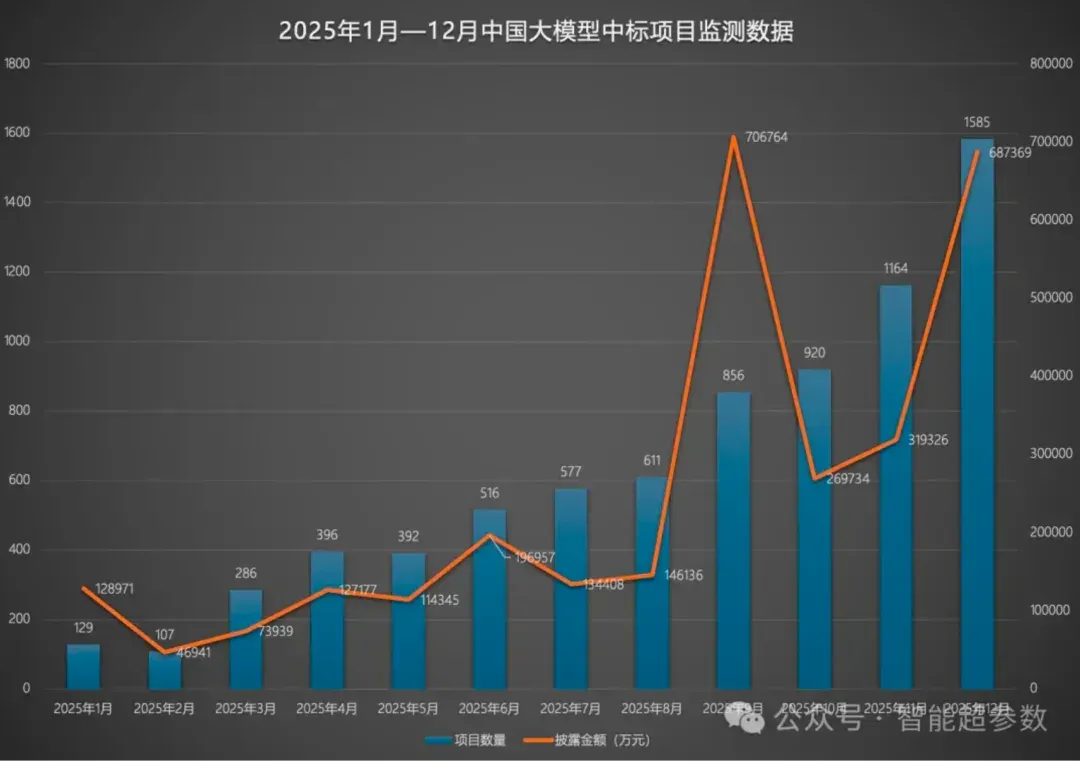 大模型中标TOP10里的黑马：中关村科金的应用攻坚之道